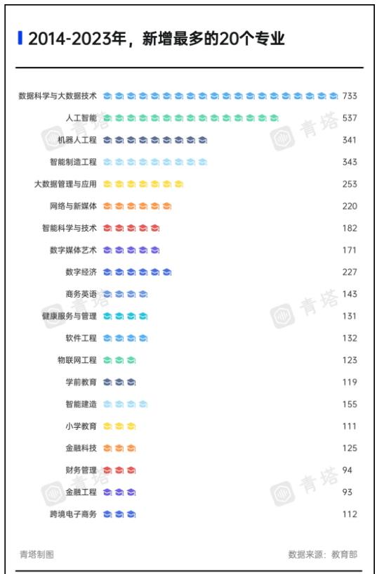 多校撤銷專業(yè)！新一輪專業(yè)大調(diào)整，來了3.jpg