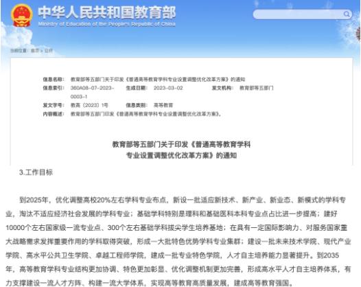 多校撤銷專業(yè)！新一輪專業(yè)大調(diào)整，來了5.jpg
