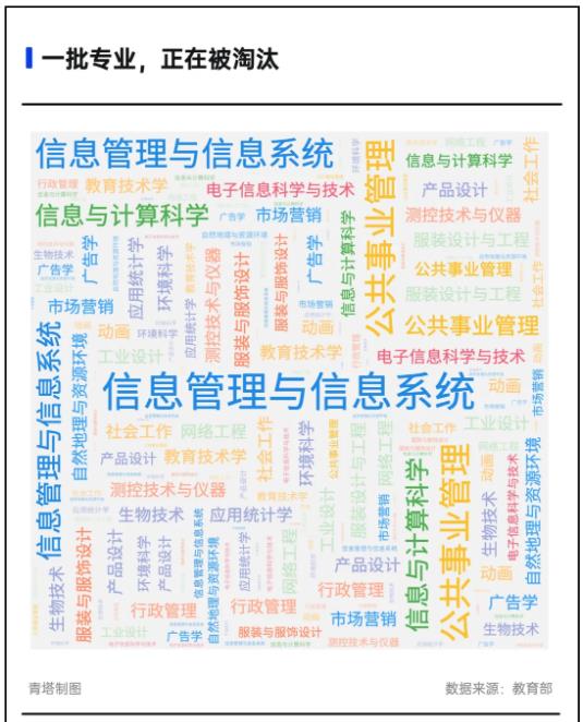 多校撤銷專業(yè)！新一輪專業(yè)大調(diào)整，來了9.jpg