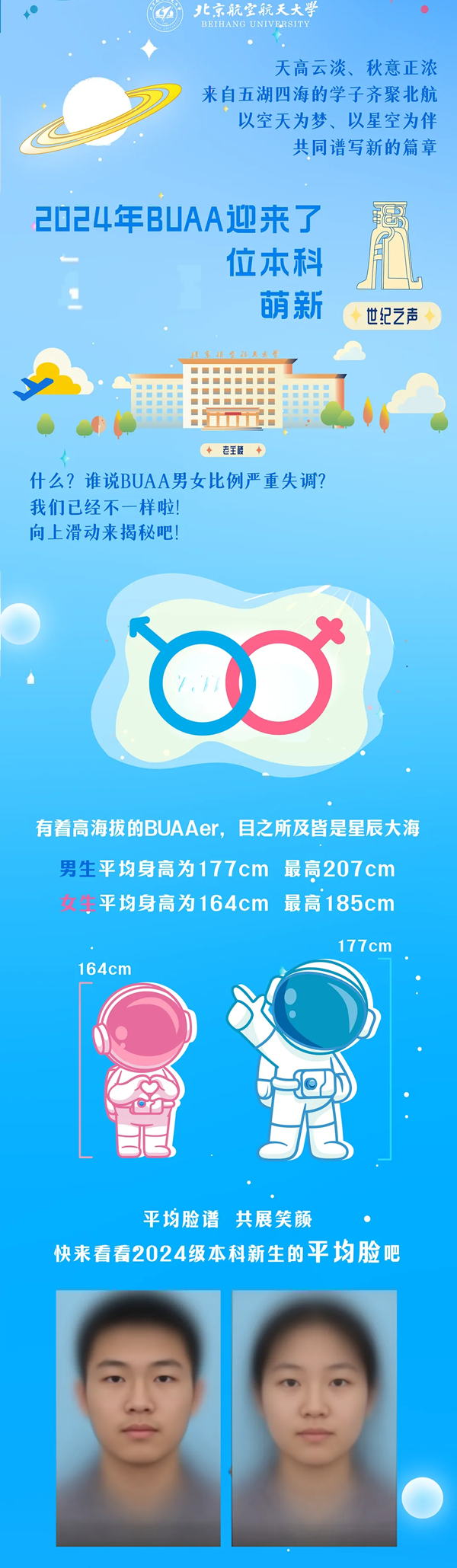 北航新生大數(shù)據(jù)揭秘！_02.png