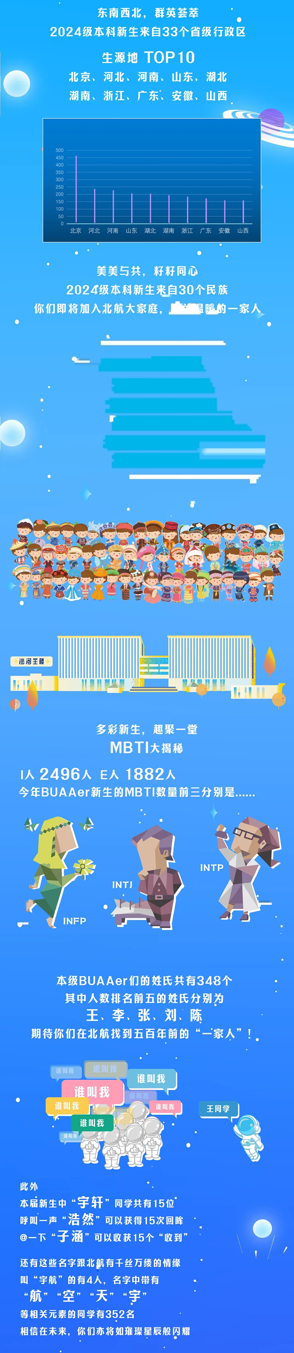 北航新生大數(shù)據(jù)揭秘！_04.png