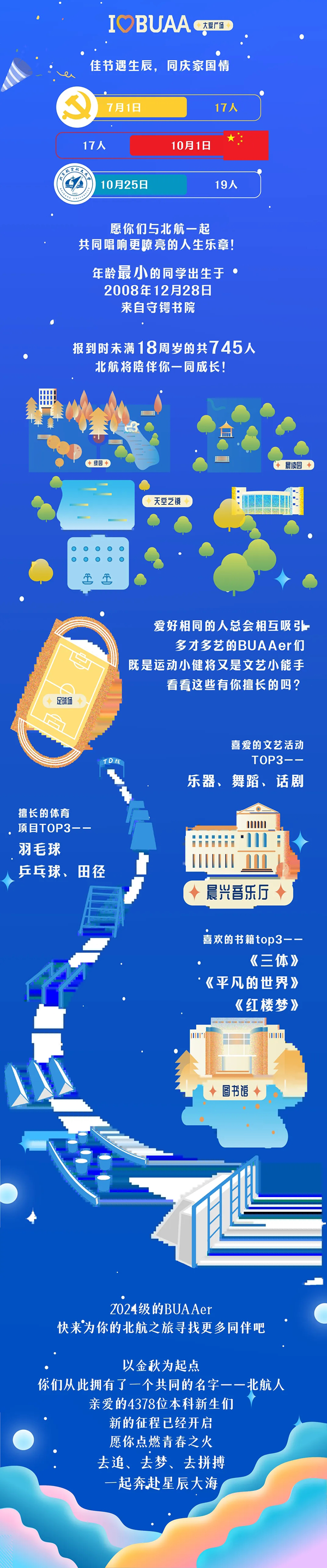 北航新生大數(shù)據(jù)揭秘！_05.png