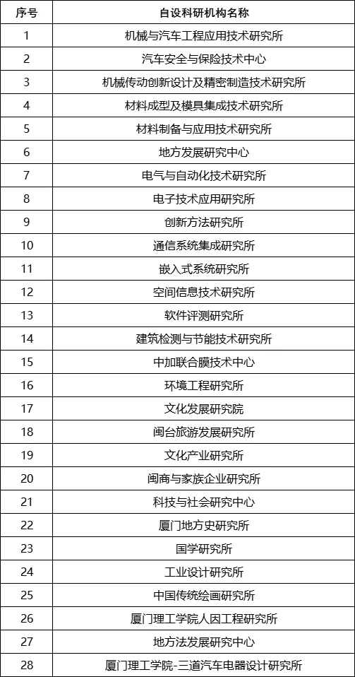 理工學(xué)院，撤銷28個(gè)機(jī)構(gòu)！2.webp.jpg