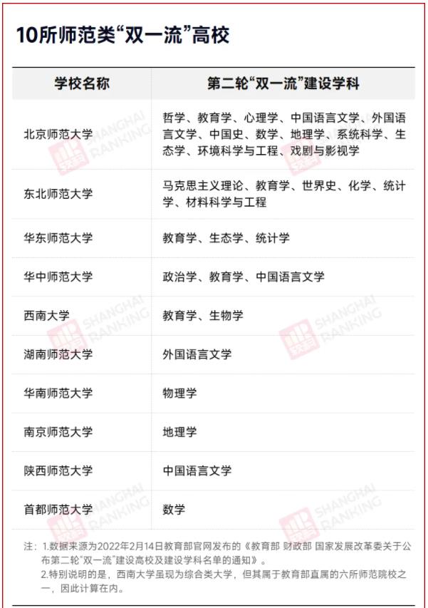 中央發(fā)文！下一輪“雙一流”，這些高校有望升級(jí)2.jpg