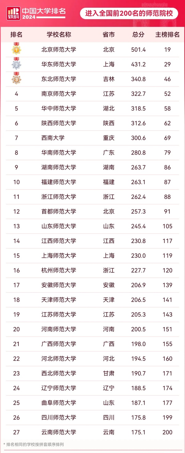 中央發(fā)文！下一輪“雙一流”，這些高校有望升級(jí)3.webp_副本.jpg