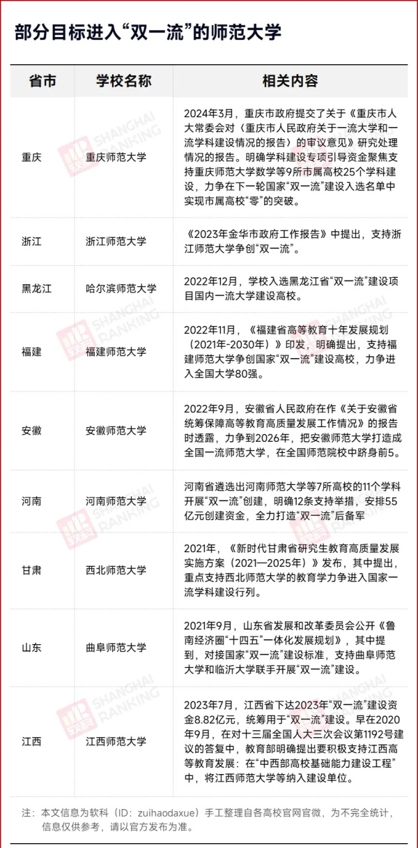 中央發(fā)文！下一輪“雙一流”，這些高校有望升級(jí)4.webp_副本.jpg