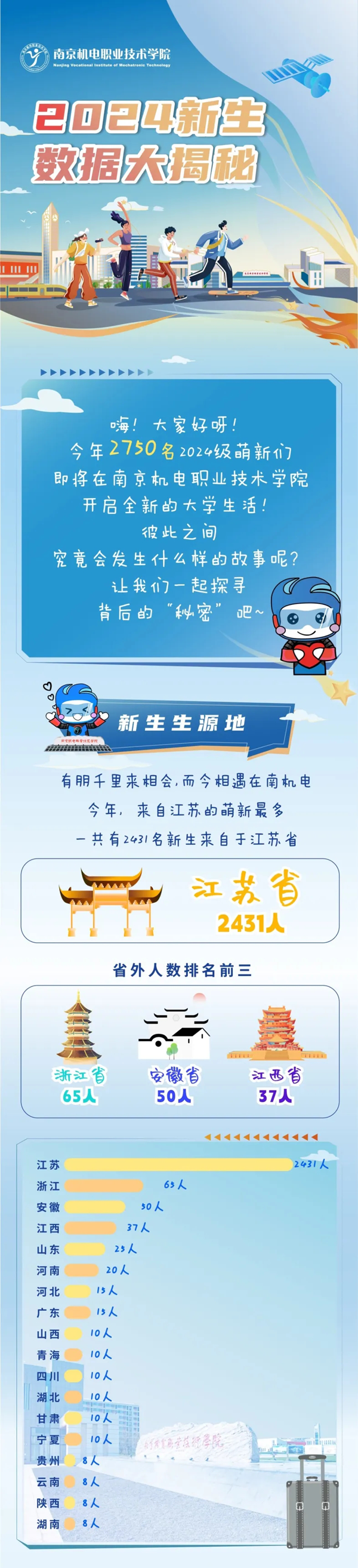 南機電新生數據大揭秘！_01.png