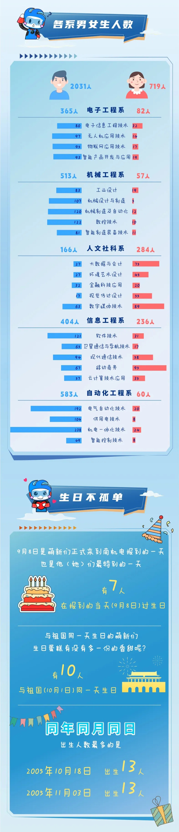 南機電新生數據大揭秘！_02.png