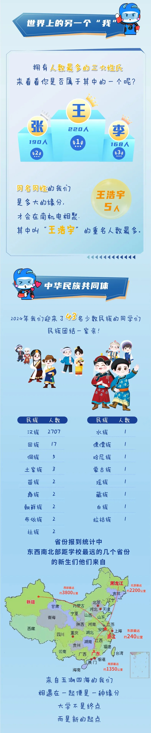 南機電新生數據大揭秘！_03.png