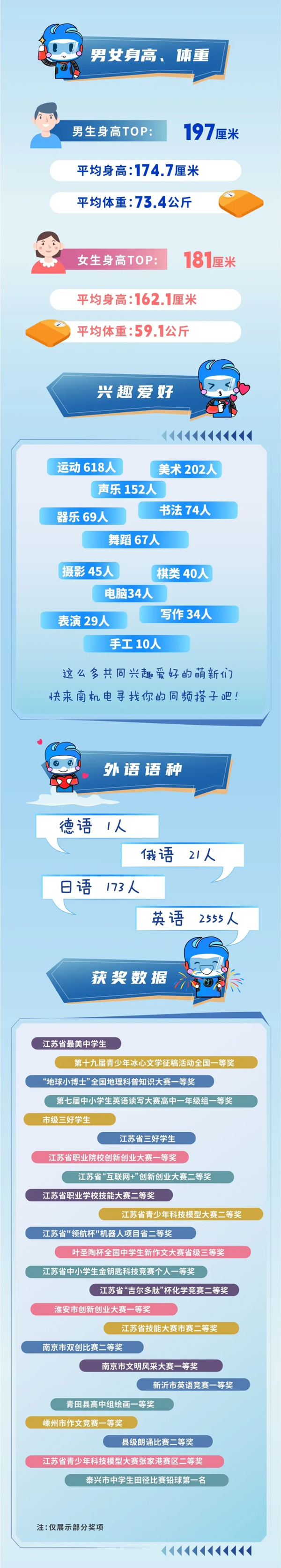 南機電新生數據大揭秘！_04.png