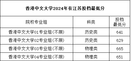 香港中文大學(xué)分?jǐn)?shù).png