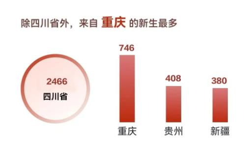 四川大學(xué)2024級本科新生大數(shù)據(jù)來了！.jpg