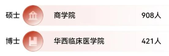 四川大學(xué)2024級本科新生大數(shù)據(jù)來了！4.jpg