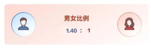 四川大學(xué)2024級本科新生大數(shù)據(jù)來了！5.jpg