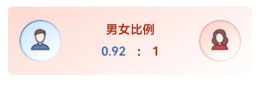 四川大學(xué)2024級本科新生大數(shù)據(jù)來了！6.jpg