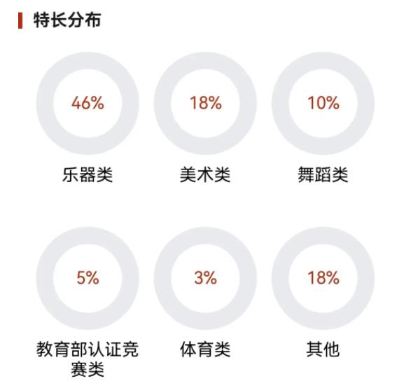 四川大學(xué)2024級本科新生大數(shù)據(jù)來了！7.jpg