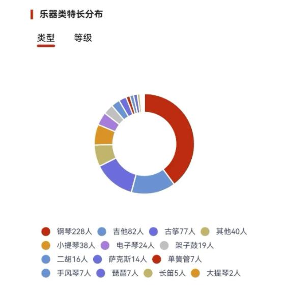 四川大學(xué)2024級本科新生大數(shù)據(jù)來了！8.jpg