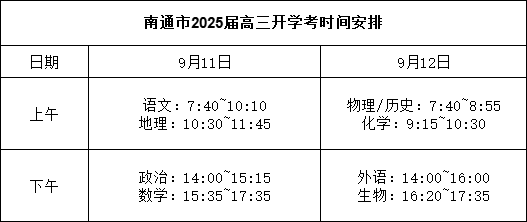 南通高三.png
