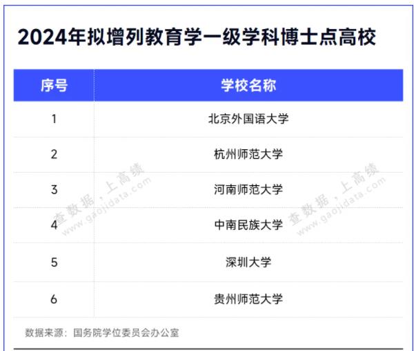 對(duì)標(biāo)一流！6個(gè)新博士點(diǎn)，審核通過(guò).jpg