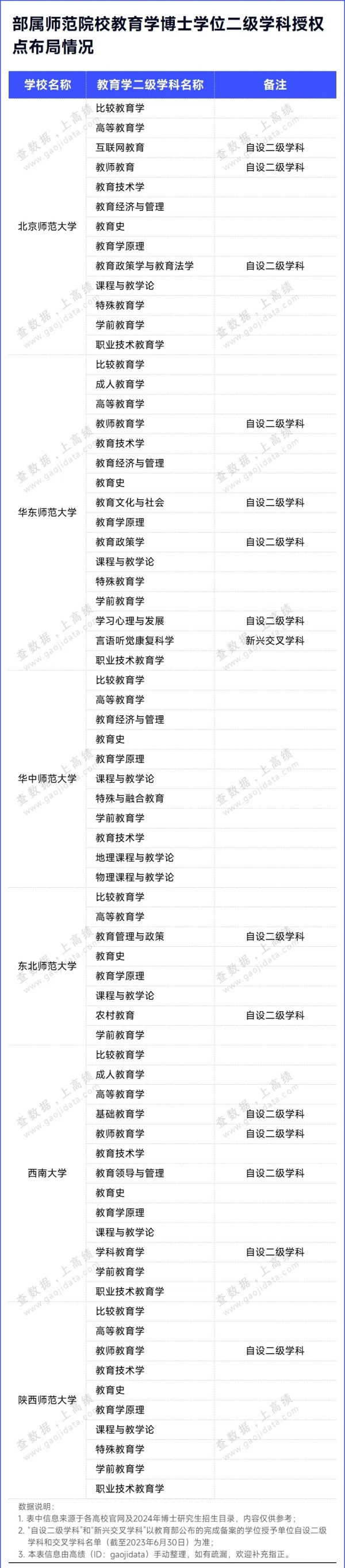 對(duì)標(biāo)一流！6個(gè)新博士點(diǎn)，審核通過(guò)2.webp_副本.jpg