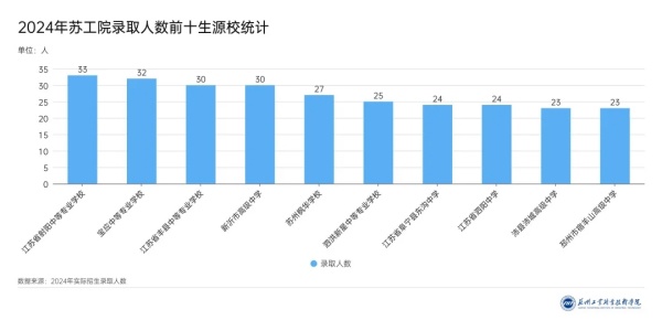 3360名新生！蘇州工業(yè)職業(yè)技術(shù)學(xué)院2024年新生大數(shù)據(jù)來(lái)啦！5.webp_副本.jpg
