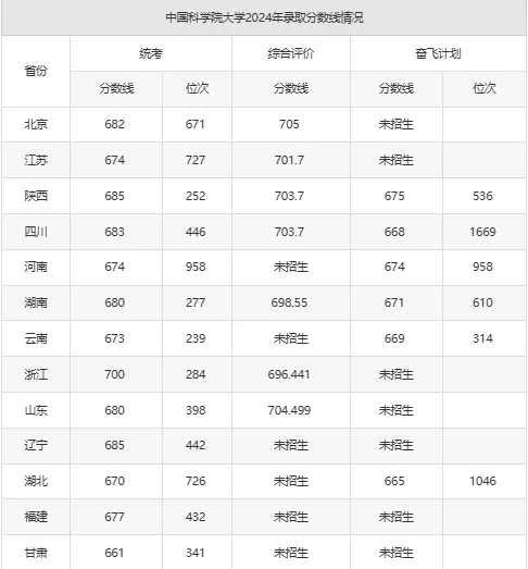 實(shí)力不遜于985、211高校。.webp.jpg