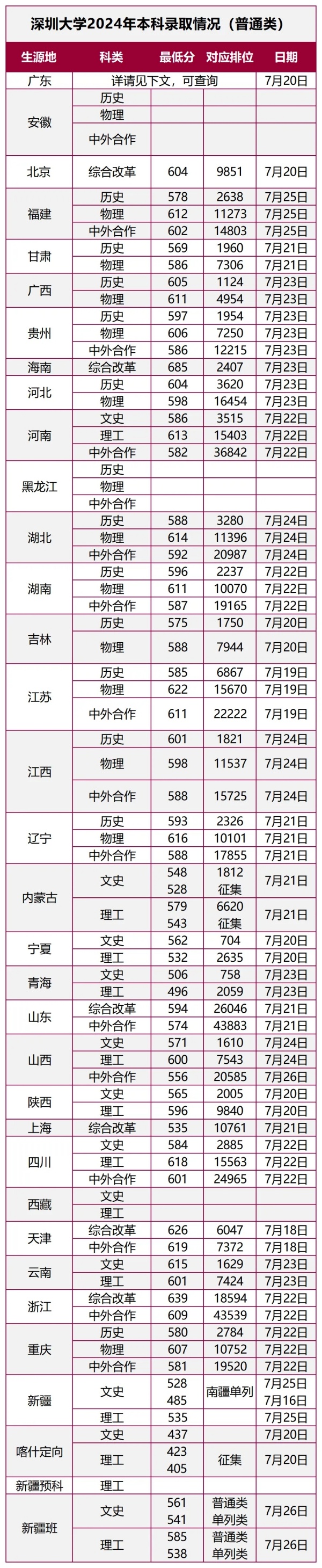 實(shí)力不遜于985、211高校。2.webp_副本.jpg