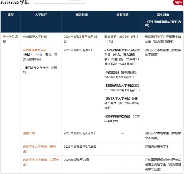 2025年澳門大學(xué)內(nèi)地本科招生簡章發(fā)布！英語要求110分以上.webp_副本.jpg