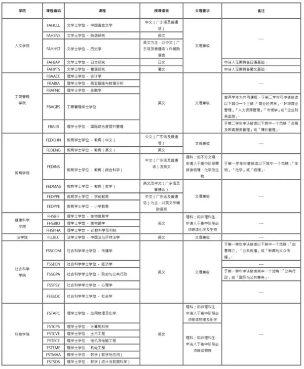 2025年澳門大學(xué)內(nèi)地本科招生簡章發(fā)布！英語要求110分以上4.webp_副本.jpg