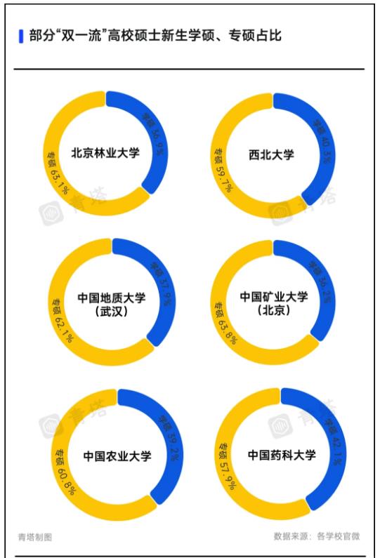 持續(xù)擴(kuò)招！多所985，研究生新生破萬(wàn)！5.jpg