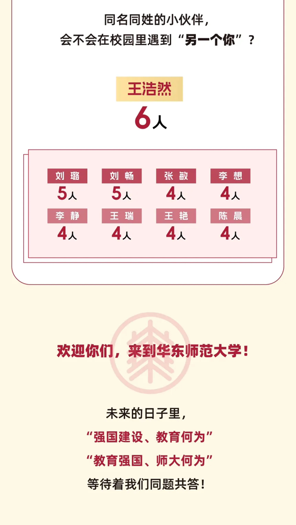 華東師大新生大數(shù)據(jù)發(fā)布！_06.png