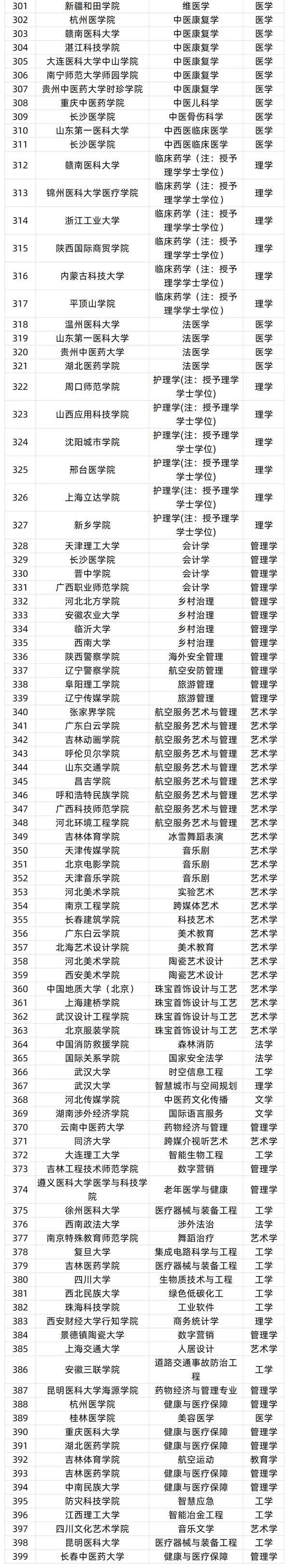 擬新增535個(gè)本科專業(yè)3_02.png