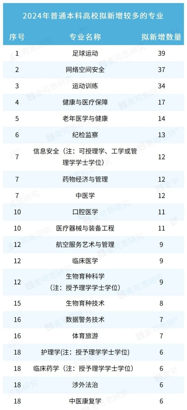 教育部公示！擬新增535個(gè)本科專業(yè)2_副本.jpg