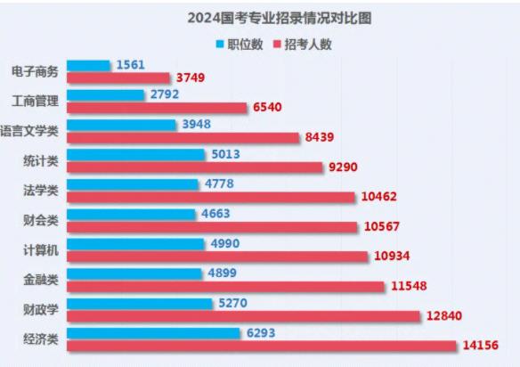 延遲退休！“公務(wù)員”專業(yè)，要火！3.jpg