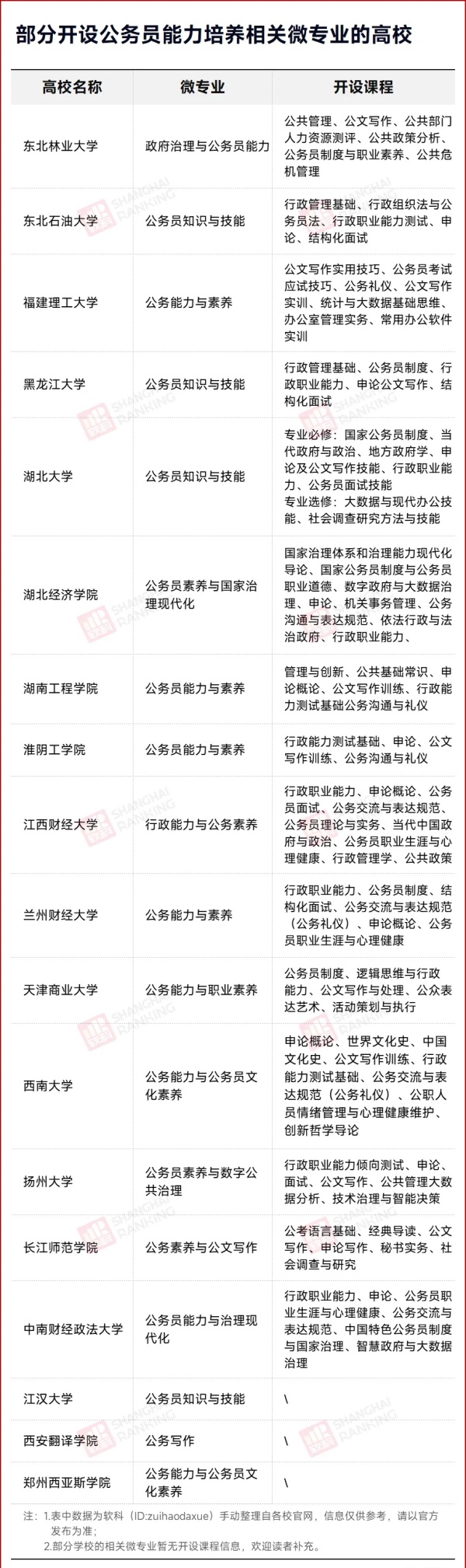 延遲退休！“公務(wù)員”專業(yè)，要火！.webp_副本.jpg