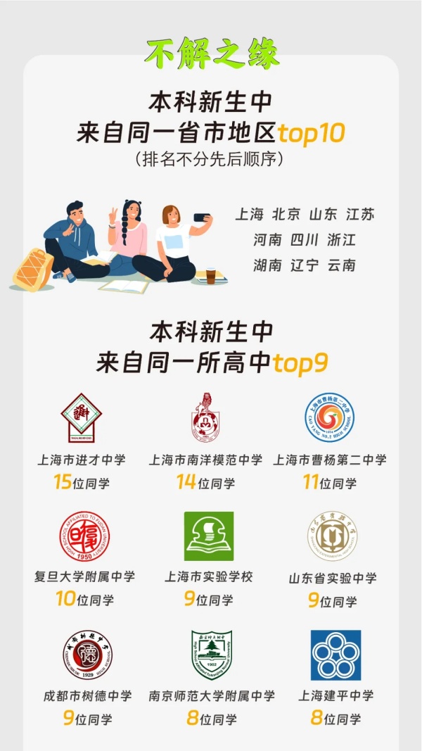 上?？萍即髮W(xué)2024級新生大數(shù)據(jù)4.webp_副本.jpg