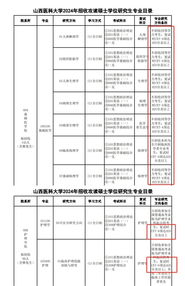 四六級不過，不能考研！.webp_副本.jpg