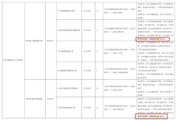 四六級不過，不能考研！2.webp_副本.jpg