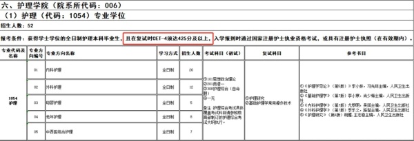 四六級不過，不能考研！4.webp_副本.jpg