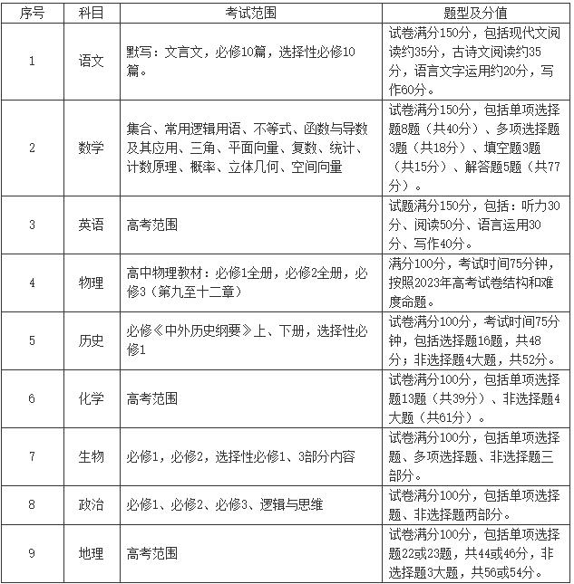 常州2025屆高三第一學(xué)期期中考試11月5日-11月7日進(jìn)行！2.jpg