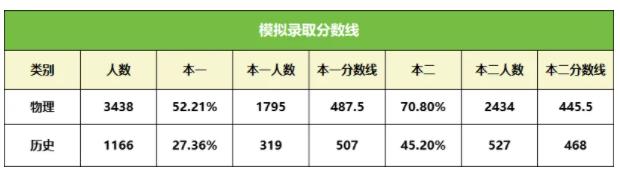 南通市2025屆高三上學期9月份調研測試劃分線.jpg
