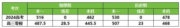 南通市2025屆高三上學期9月份調研測試劃分線2.jpg