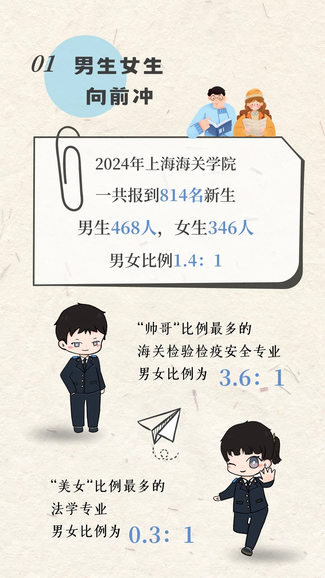 上海海關(guān)學(xué)院2024年新生大數(shù)據(jù)來啦！2.webp.jpg