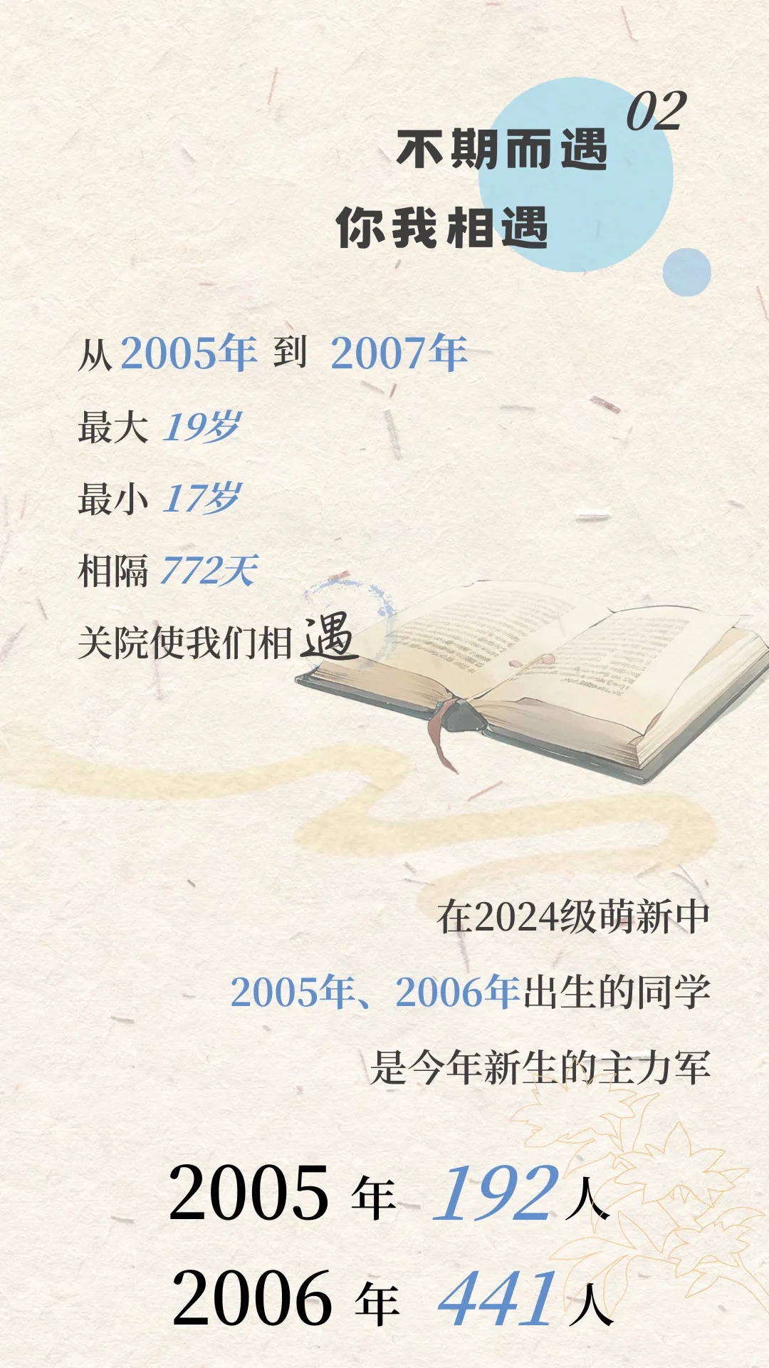 上海海關(guān)學(xué)院2024年新生大數(shù)據(jù)來啦！3.webp.jpg