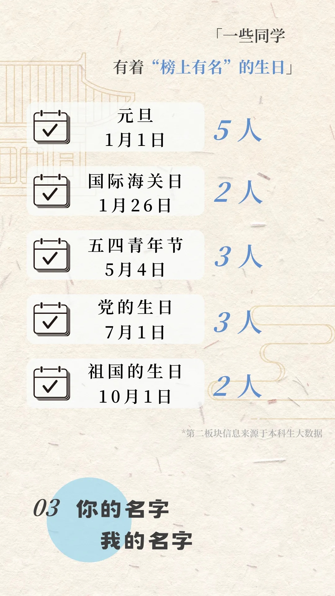 上海海關(guān)學(xué)院2024年新生大數(shù)據(jù)來啦！5.webp.jpg