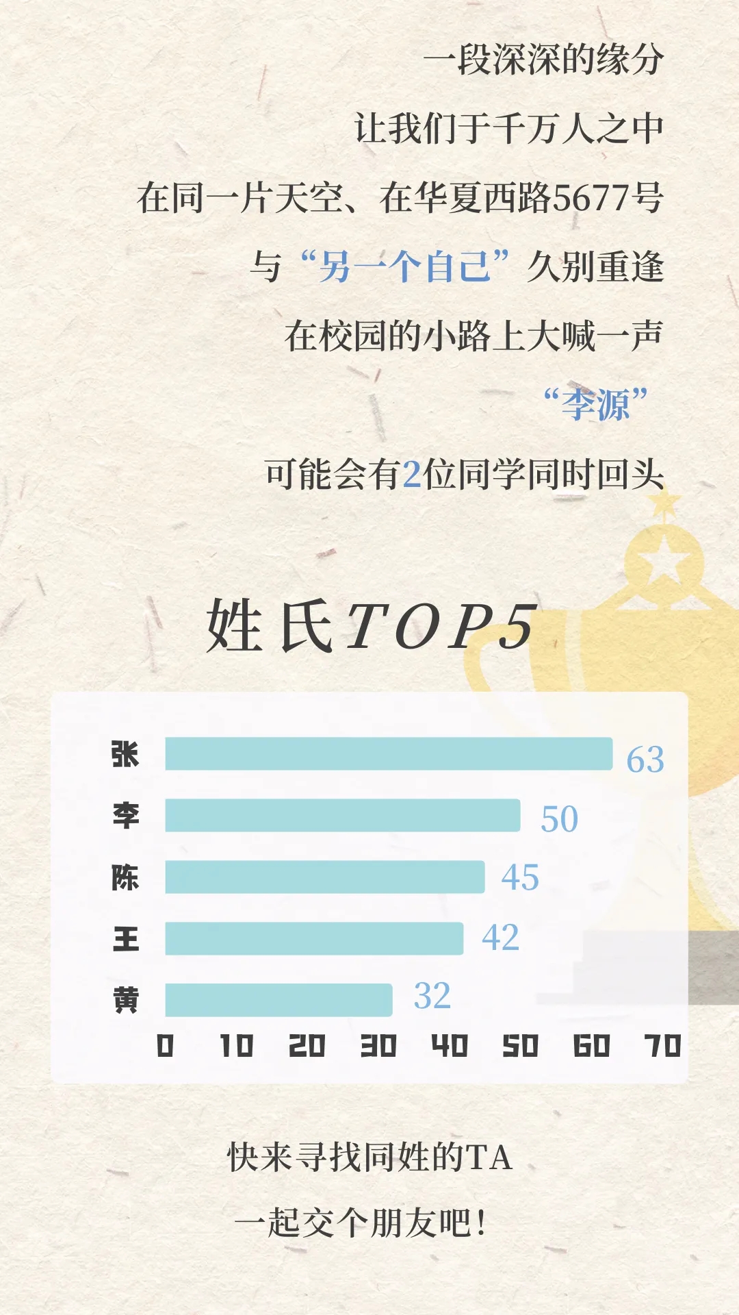 上海海關(guān)學(xué)院2024年新生大數(shù)據(jù)來啦！6.webp.jpg