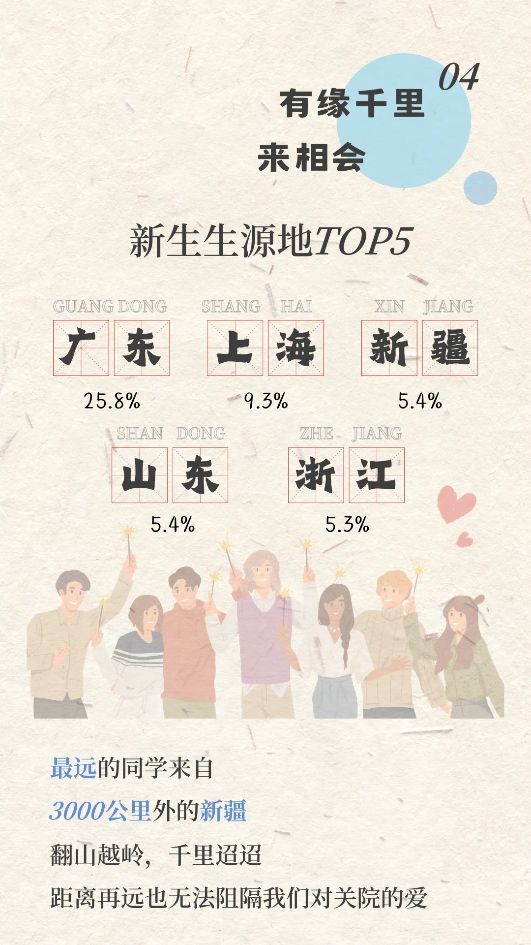 上海海關(guān)學(xué)院2024年新生大數(shù)據(jù)來啦！7.webp.jpg