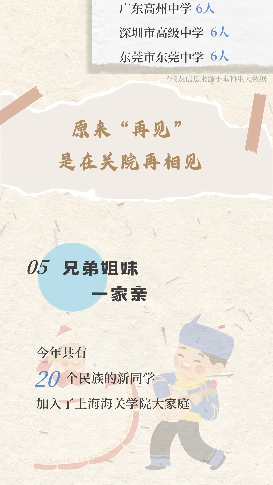 上海海關(guān)學(xué)院2024年新生大數(shù)據(jù)來啦！9.webp.jpg