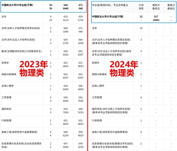 王牌專業(yè)推免率50%以上！北京這所211暴跌10000+位次，23分！.webp_副本.jpg