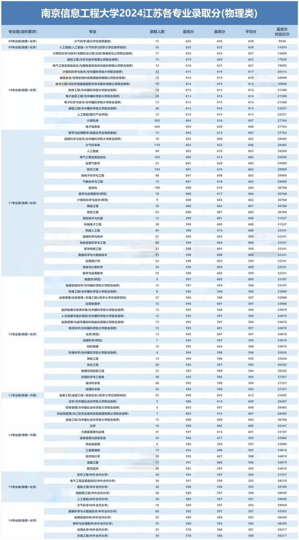 南信大專業(yè)錄取分_副本.png